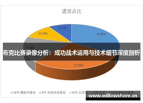 布克比赛录像分析:成功战术运用与技术细节深度剖析 布克比赛录像分析:成功战术运用与技术细节深度剖析
